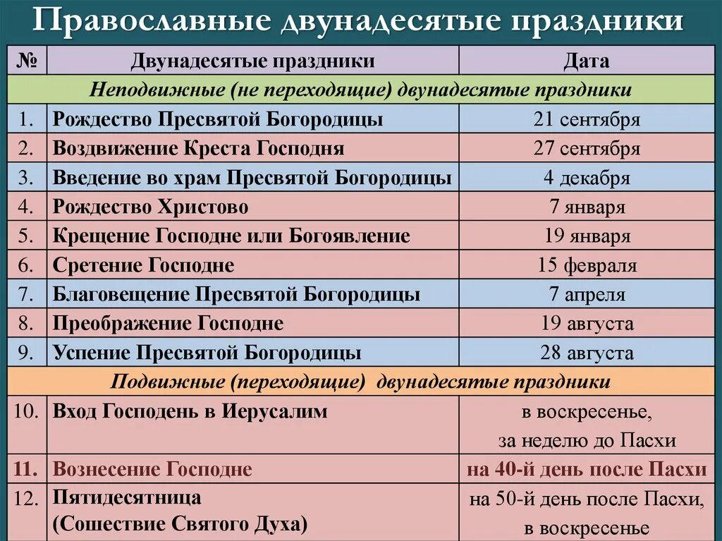 По какому календарю отмечают праздники православные Церковный праздник 6 января 2024г: найдено 31 изображений