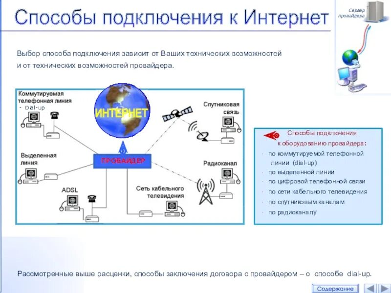 По какой схеме производится подключение к интернету Интернет провайдер подключиться