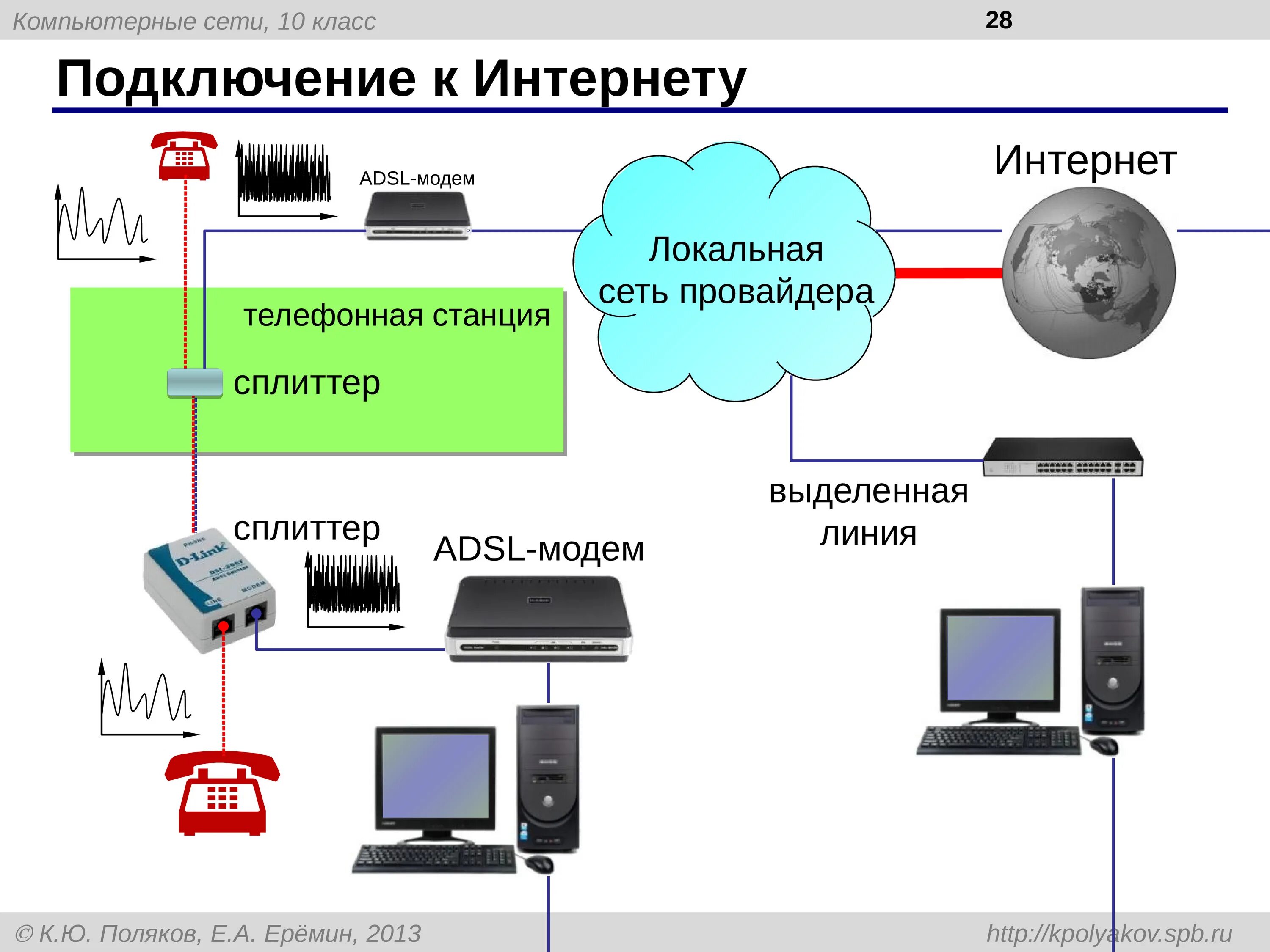 По какой схеме производится подключение к интернету Стационарный интернет