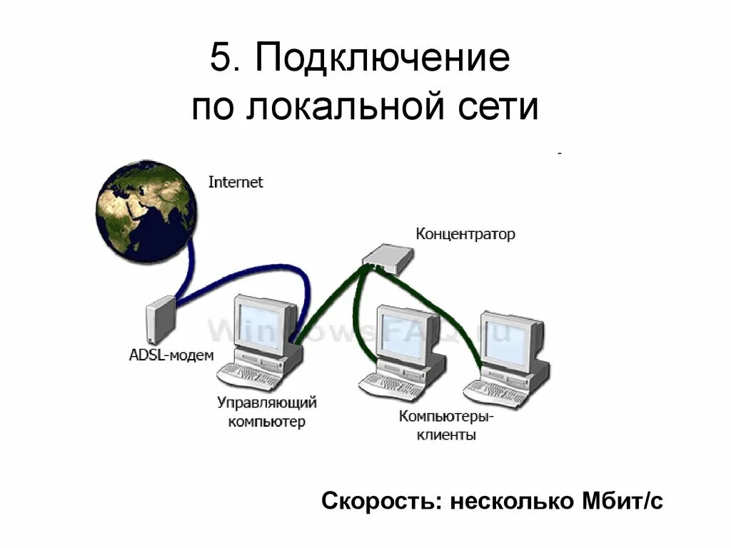 По какой схеме производится подключение к интернету Интернет подключить твой интернет
