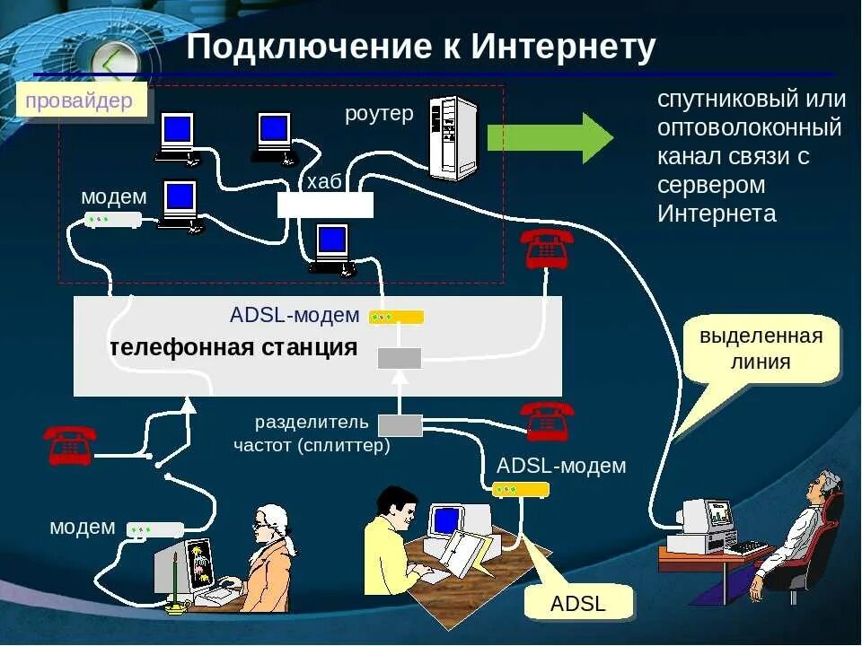По какой схеме производится подключение к интернету Картинки ДАННУЮ СИСТЕМУ К ИНТЕРНЕТУ