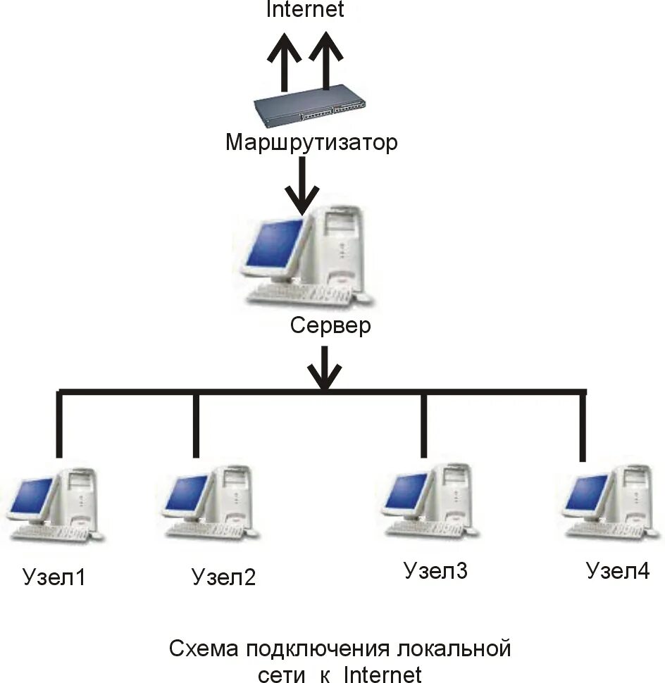 По какой схеме производится подключение к интернету Картинки КАЧЕСТВО СОЕДИНЕНИЯ ИНТЕРНЕТА