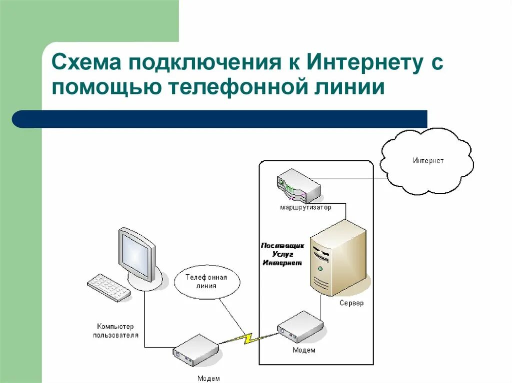 По какой схеме производится подключение к интернету Интернет провайдер подключиться