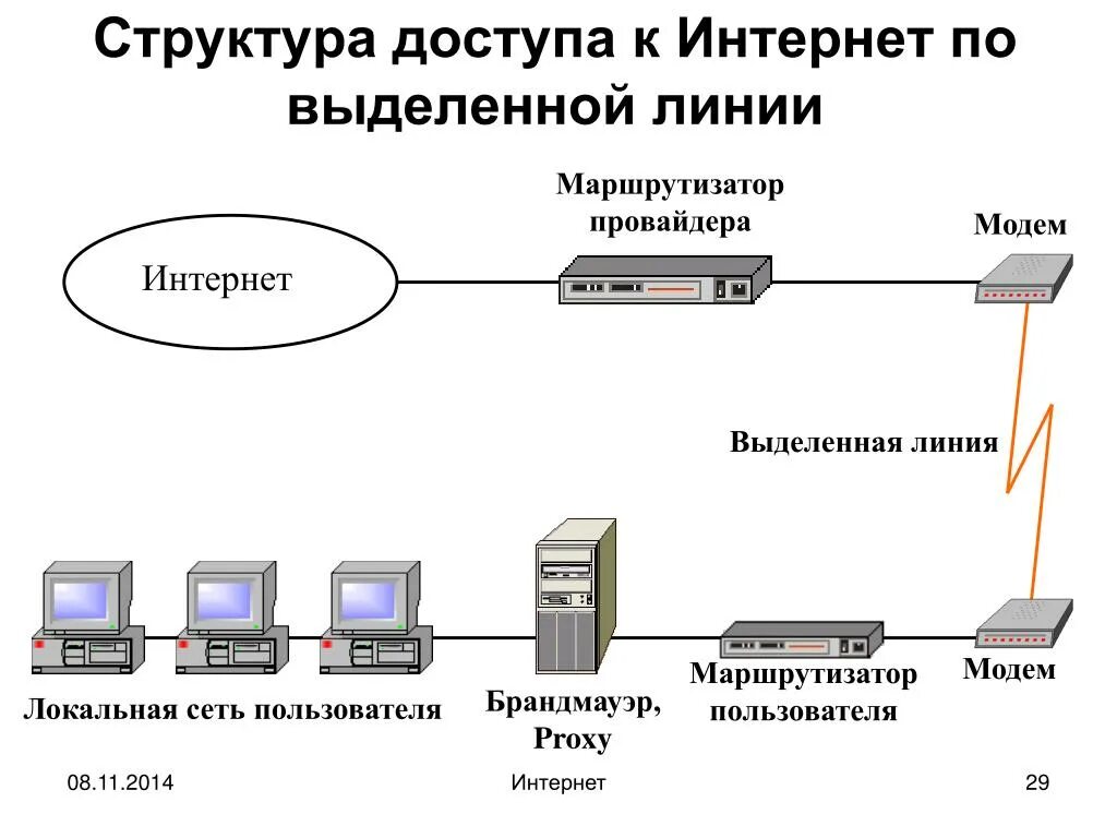 По какой схеме производится подключение к интернету Интернет провайдер подключиться