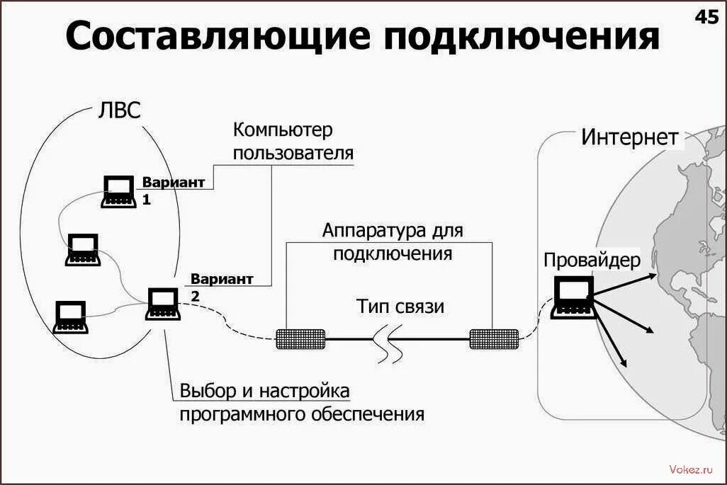 По какой схеме производится подключение к интернету Орехово интернет провайдер
