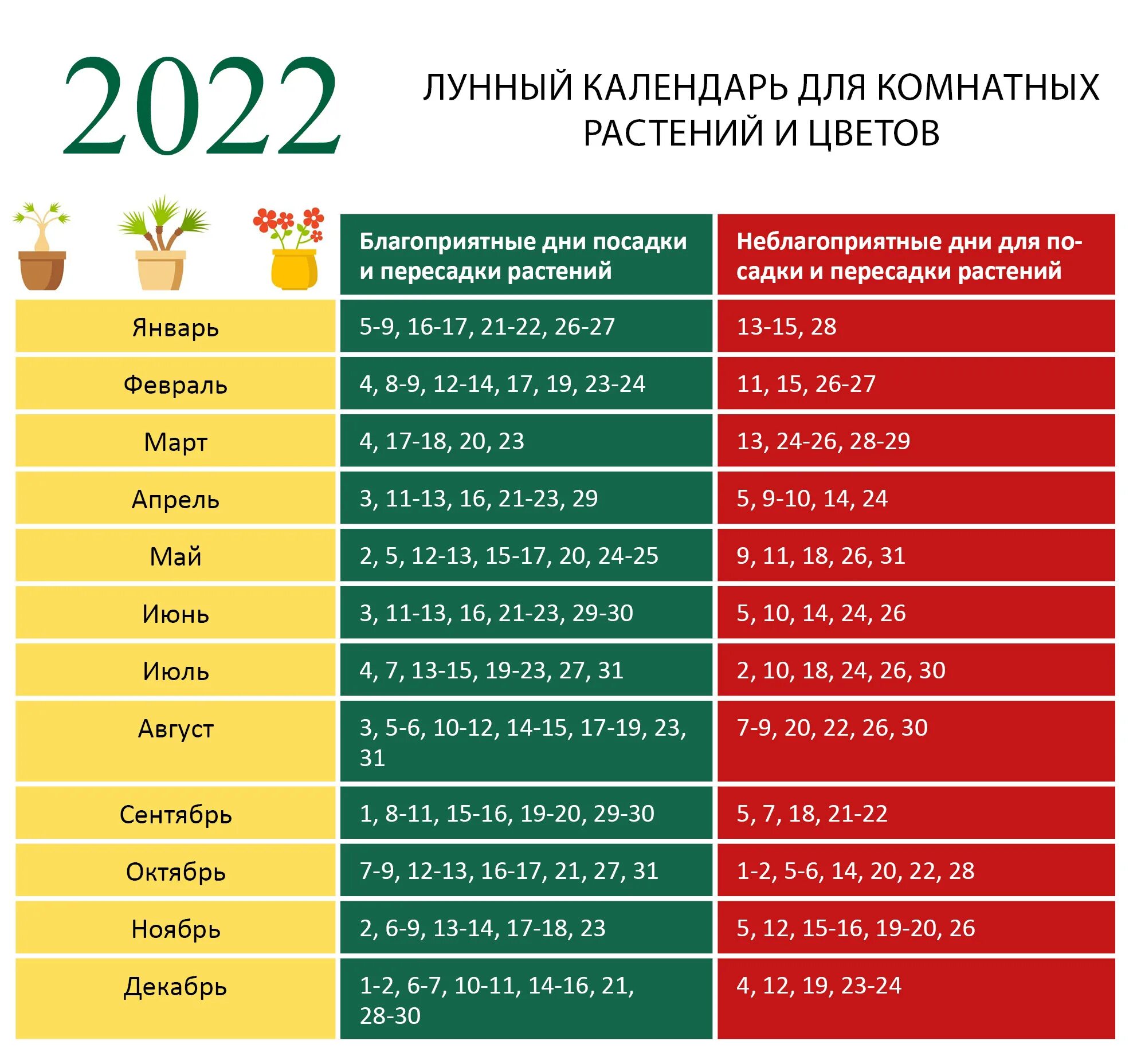 По лунному календарю 2024 год благоприятные дни Удачные числа в августе 2024: найдено 74 изображений