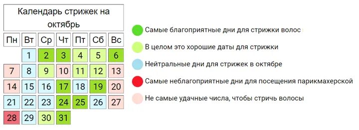 По лунному календарю когда можно стрижки Картинки БЛАГОПРИЯТНЫЙ ДЕНЬ СТРИЖКИ ОКТЯБРЬ