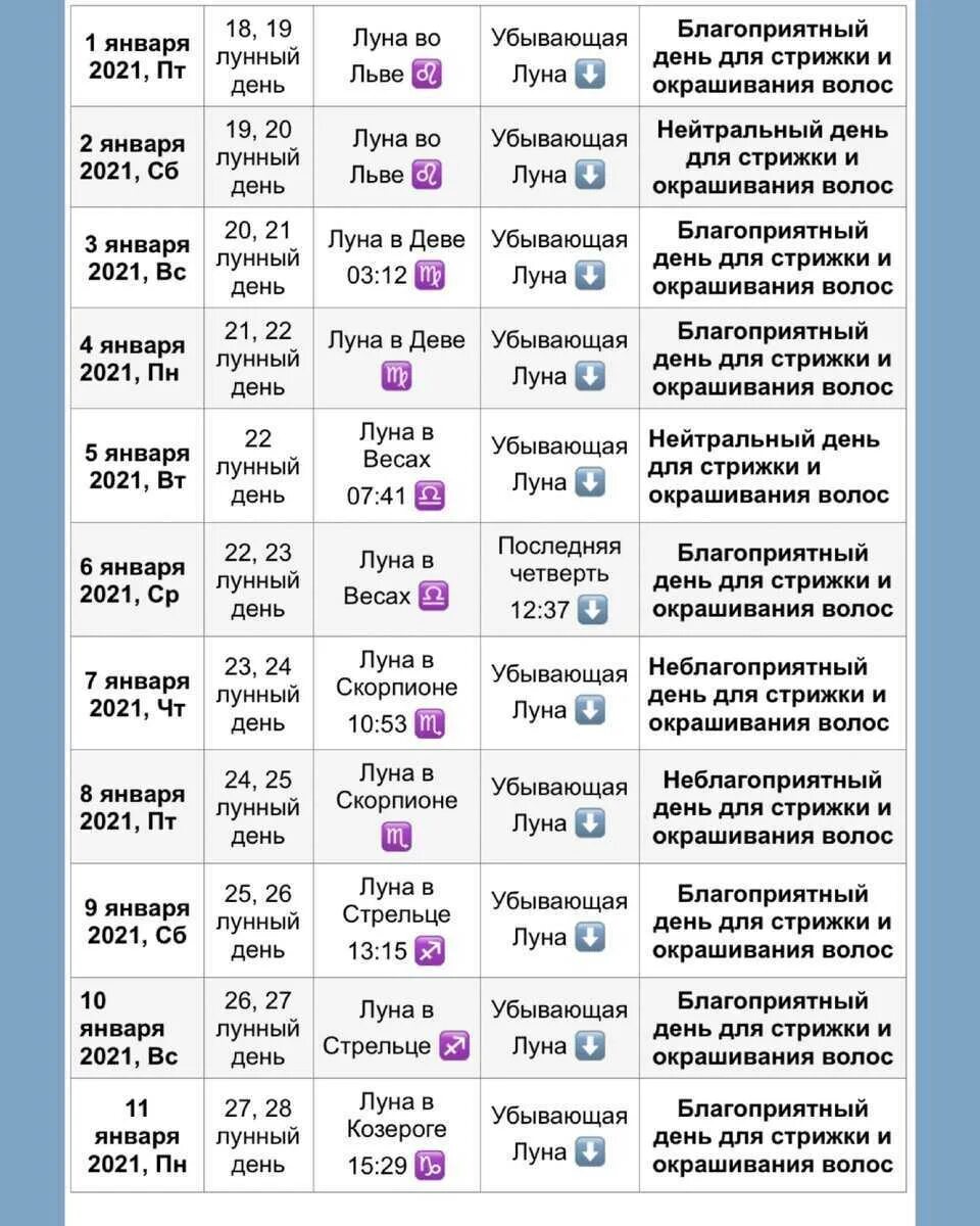По лунному календарю когда можно стрижки Лунный календарь стрижек - Когда лучше стричь волосы по лунному календарю 2024, 