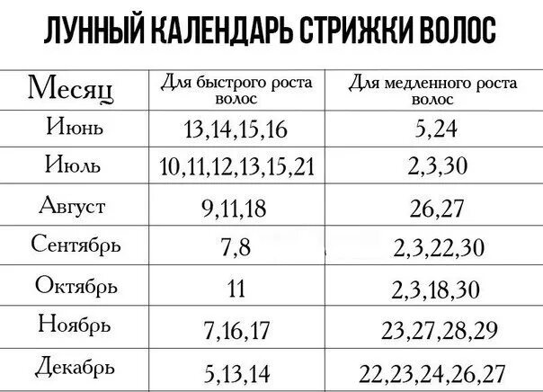 По лунному календарю когда можно стрижки Сохрани себе, чтобы не потерять ✔ RELAX ▲ ВКонтакте