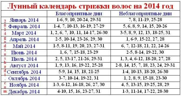 По лунному календарю когда можно стрижки Картинки КАКИЕ БЛАГОПРИЯТНЫЕ ЛУННЫЕ ДНИ СТРИЖЕК