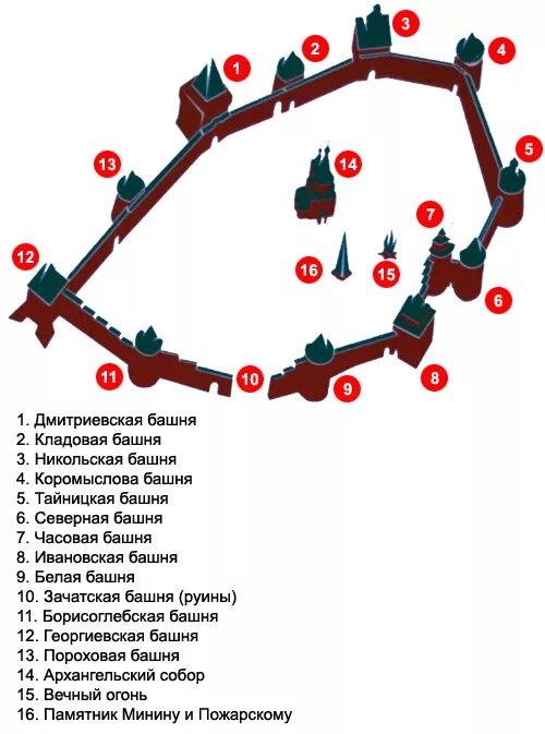 По порядку башни кремля фото нижегородского Сокровища России. Нижегородский Кремль