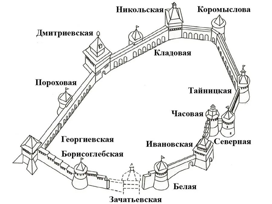 По порядку башни кремля фото нижегородского Прогулка по стенам Нижегородского кремля. Часть 1: Дмитриевская башня - Коромысл