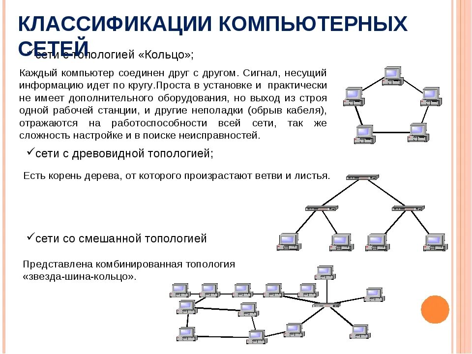 По способу соединения компьютеров сети бывают Картинки СЕРВЕР В ТОПОЛОГИИ СЕТИ