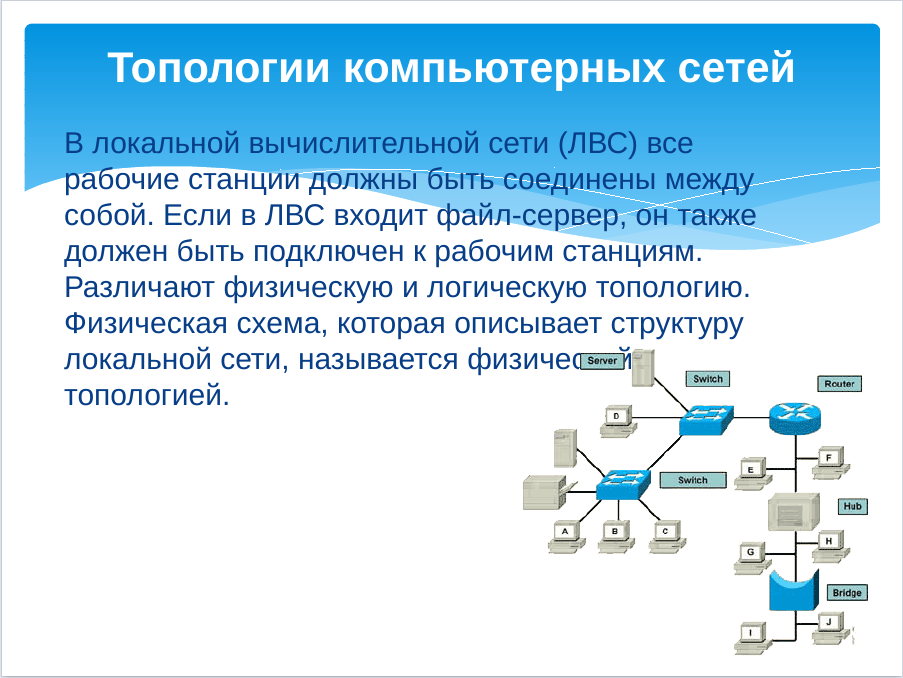 По способу соединения компьютеров сети бывают Задача любой компьютерной сети: найдено 81 изображений