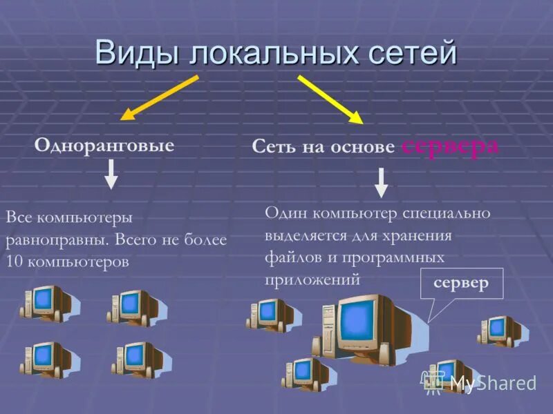 По способу соединения компьютеров сети бывают Какие виды бывают - CoffeePapa.ru