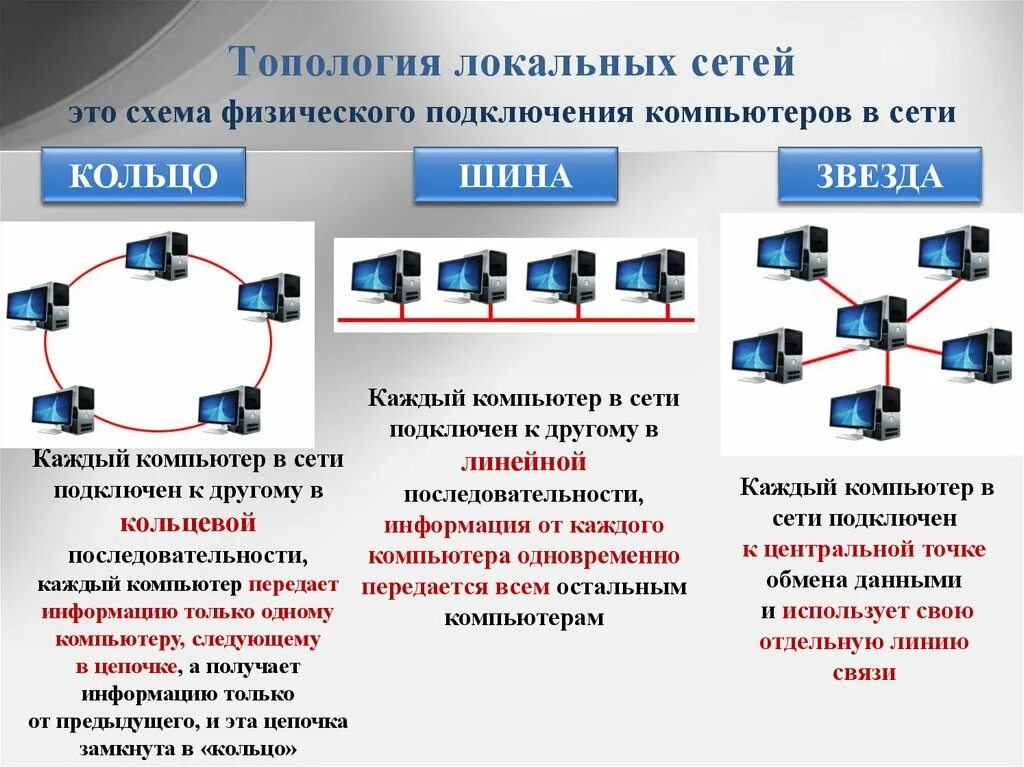 По способу соединения компьютеров сети бывают Компьютерная сеть система компьютеров связанных каналами: найдено 81 изображений