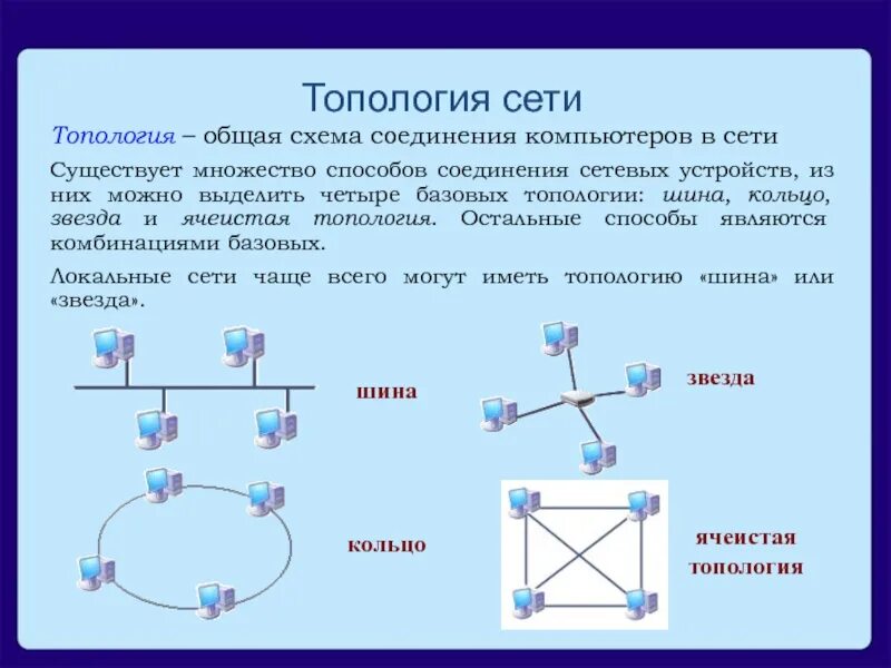 По способу соединения компьютеров сети бывают Охарактеризуйте топологию кольцо