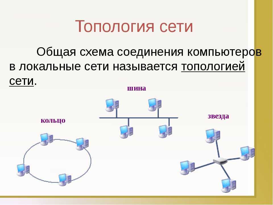 По способу соединения компьютеров сети бывают Картинки ТОПОЛОГИЯ СОЕДИНЕНИЯ КОМПЬЮТЕРОВ В СЕТИ