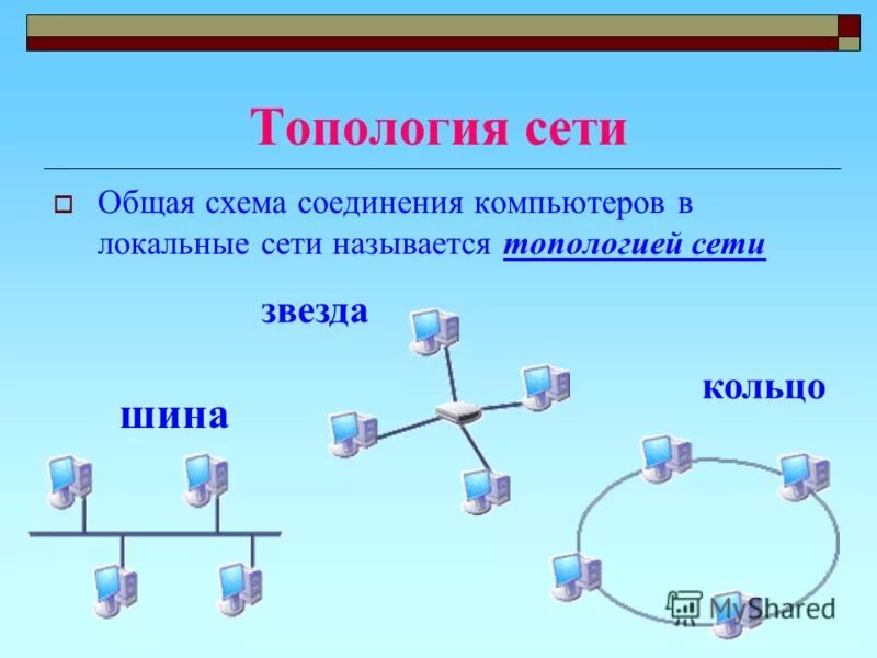По способу соединения компьютеров сети бывают Ответы Mail.ru: Меня просят описать топологию построения моей домашней сети, а я