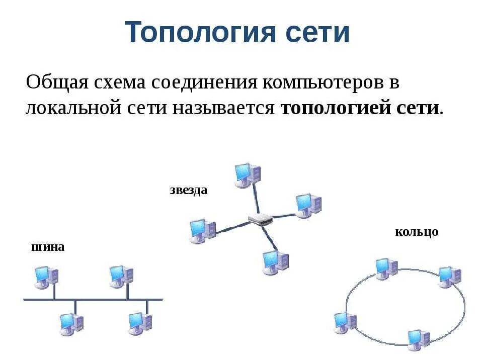 По способу соединения компьютеров сети бывают Картинки ЛОКАЛЬНЫЕ СЕТИ ЗАДАЧИ