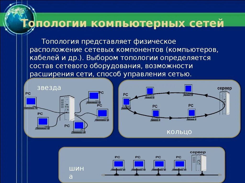По способу соединения компьютеров сети бывают Картинки СЕРВЕР В ТОПОЛОГИИ СЕТИ
