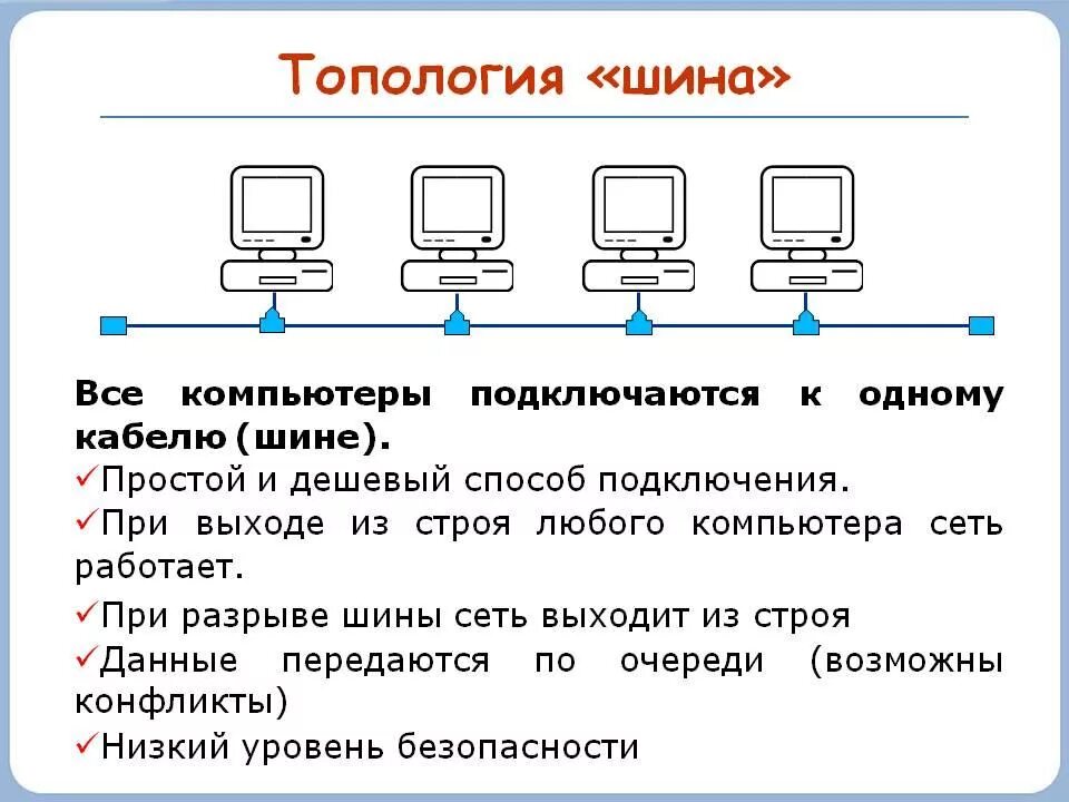 По способу соединения компьютеров сети бывают МЕТОДИЧЕСКИЕ УКАЗАНИЯ ПО ВЫПОЛНЕНИЮ ЛАБОРАТОРНЫХ РАБОТ ПО УЧЕБНОЙ ДИСЦИПЛИНЕ "Ин