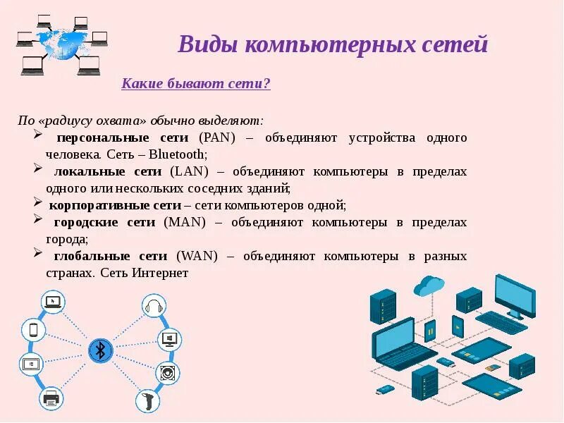 По способу соединения компьютеров сети бывают Какие виды бывают - CoffeePapa.ru