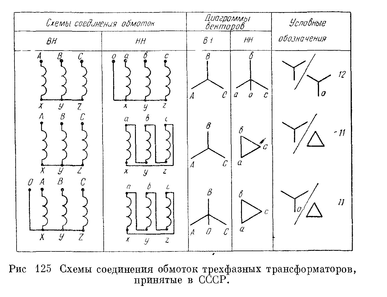 По способу соединения обмоток втп подразделяются на Параллельная работа трансформатаров.