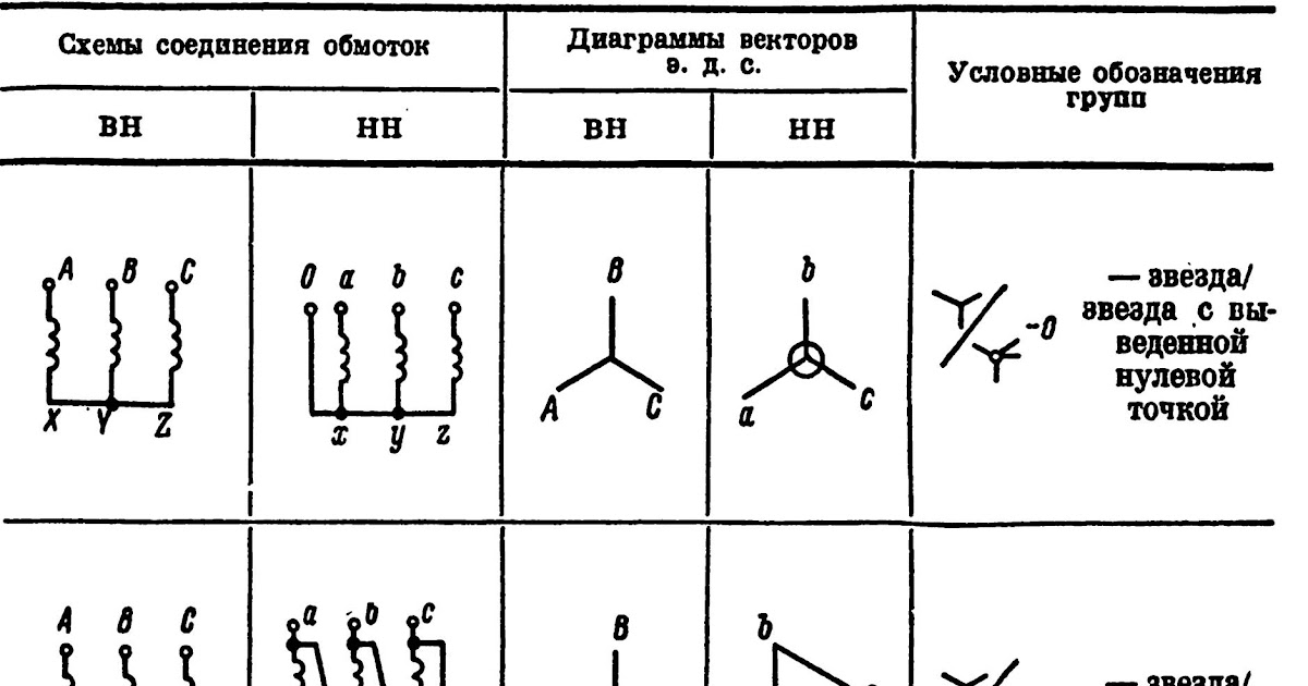 По способу соединения обмоток втп подразделяются на Соединение обмоток трансформатора: найдено 89 изображений