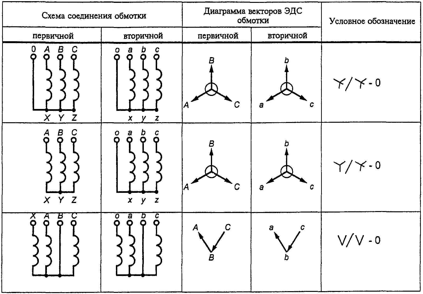 По способу соединения обмоток втп подразделяются на Треугольник звезда схема трансформатор