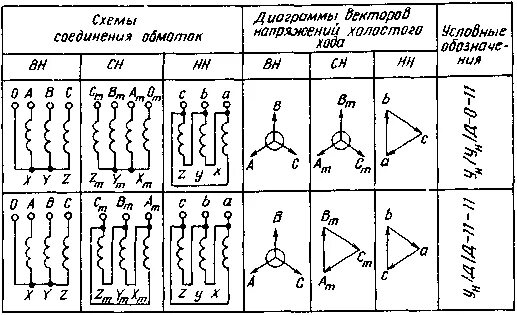 По способу соединения обмоток втп подразделяются на 2.4. Группы соединений обмоток трансформатора