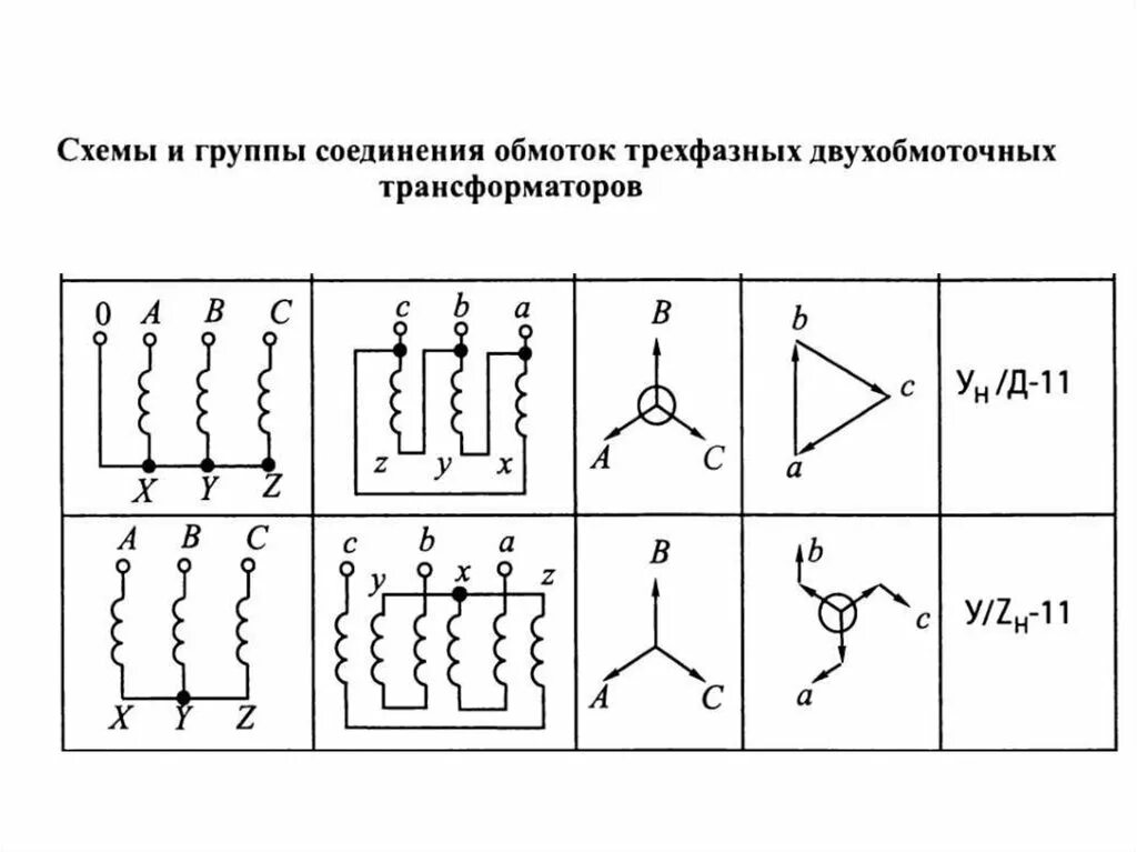 По способу соединения обмоток втп подразделяются на Схемы соединения трехфазных обмоток
