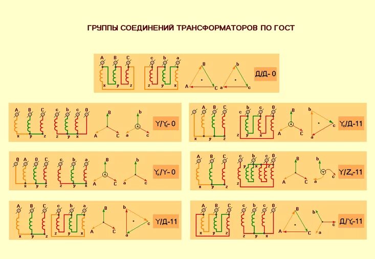 По способу соединения обмоток втп подразделяются на auk-silov-transform-19 АО "Тренажеры электрических станций и сетей"