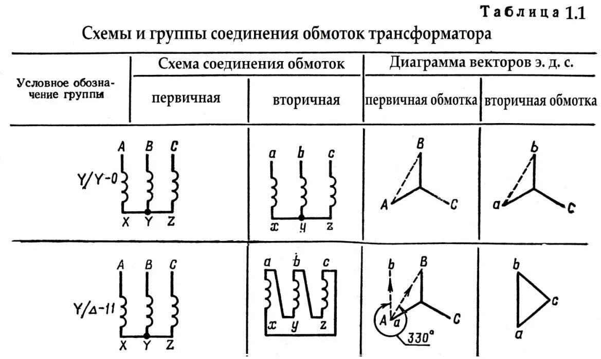 По способу соединения обмоток втп подразделяются на Трансформаторы напряжения соединение обмоток в звезду