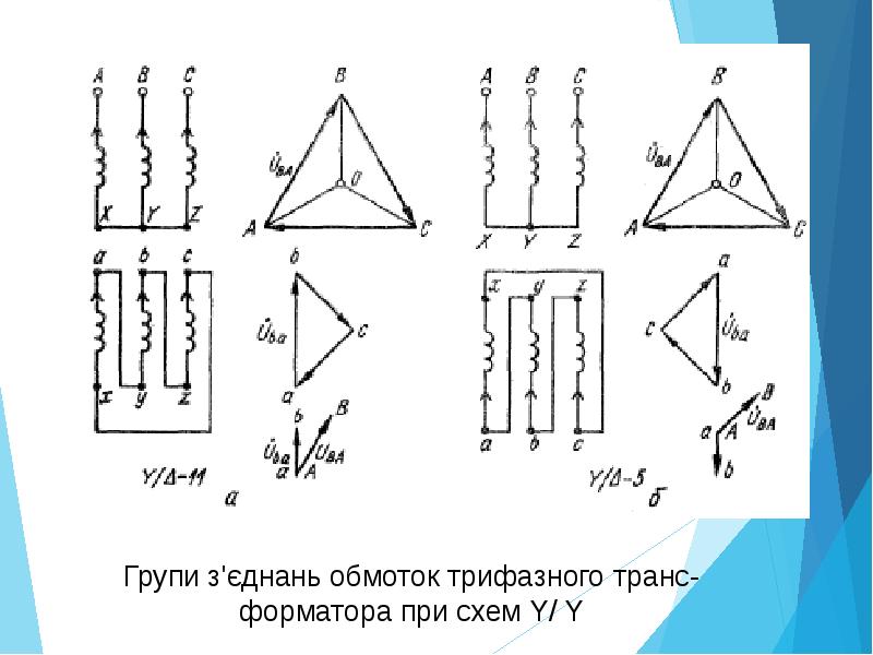 По способу соединения обмоток втп подразделяются на Відеослайди з дисципліни "Електричні машини". Електромагнітна схема машини пості