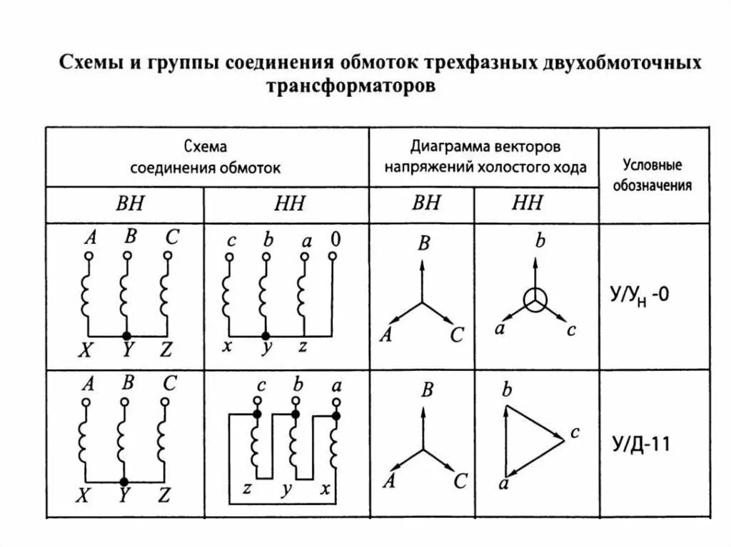 По способу соединения обмоток втп подразделяются на Основные схемы соединения: найдено 83 изображений