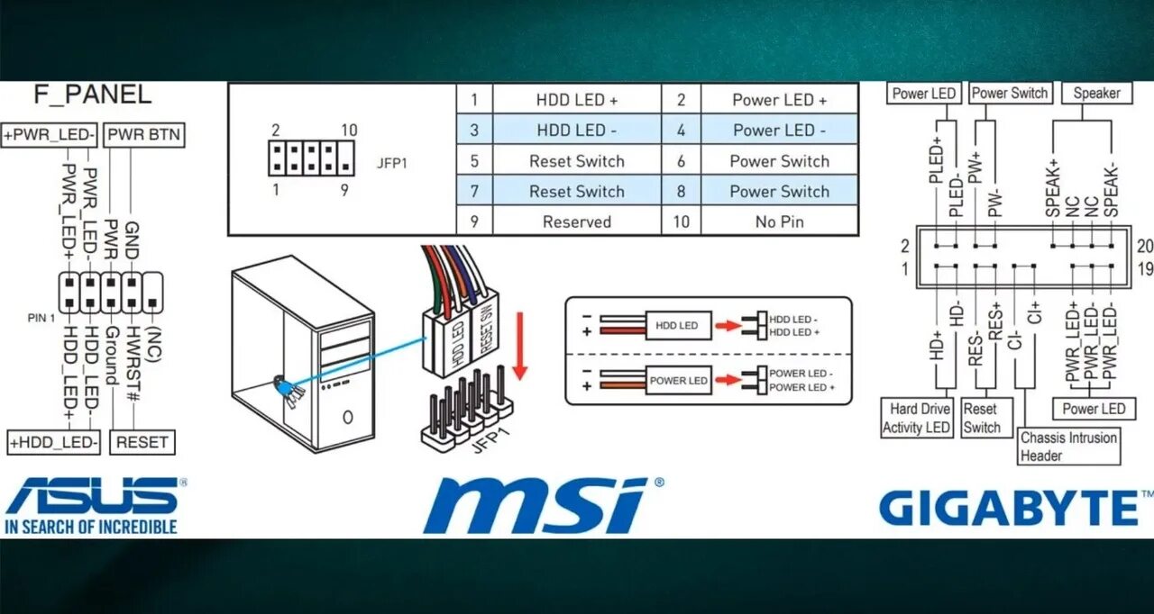 По цветам подключение кнопок к материнской п Как подключить материнскую плату msi - найдено 69 картинок