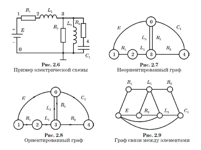 По заданной схеме изобразить граф электрической схемы Математические модели и методы теории графов, используемые в САПР КЭС. Лекция 3 
