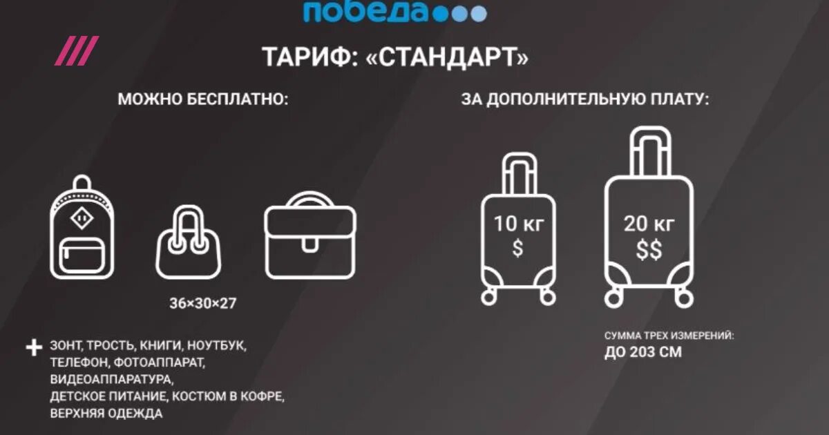 Победа ручная кладь габариты фото Победа" изменит правила провоза ручной клади после решения суда Юрхаус