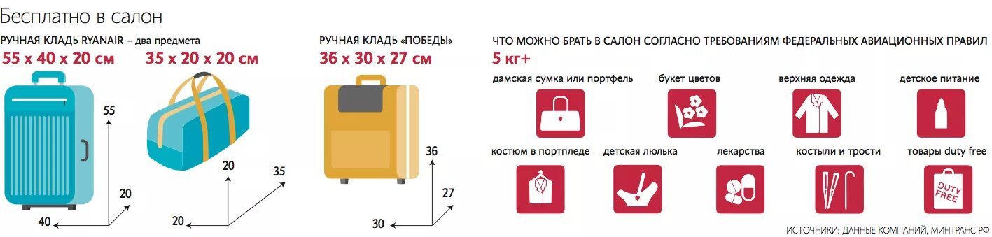 Победа ручная кладь габариты фото Ручная кладь победа размеры и вес 2023 - блог Санатории Кавказа