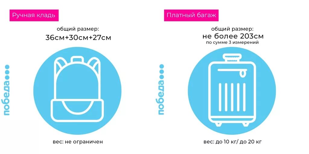 Победа ручная кладь габариты фото Победа" летит в Лондон