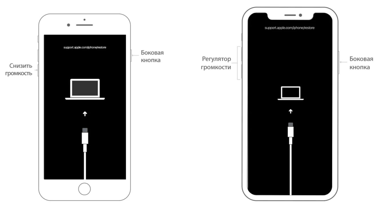 Почему айфон при подключении к компьютеру iPhone отключен подключитесь к iTunes: как разблокировать