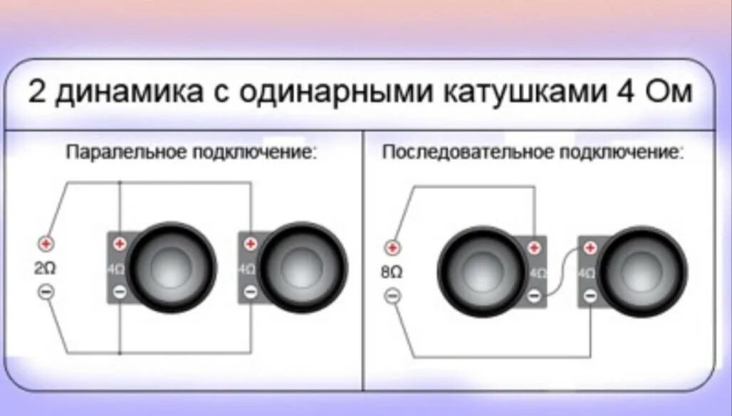 Почему два подключения Картинки КАК ПРАВИЛЬНО ПОДКЛЮЧИТЬ ДИНАМИКИ К