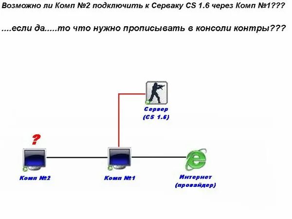 Почему два подключения Ответы Mail.ru: Помогите с подключением к сервeру CS 1.6