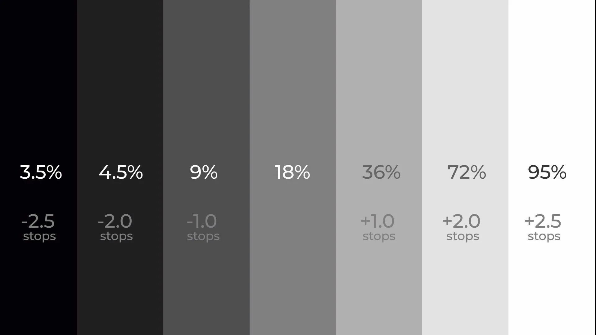 Почему фото становятся серыми Bar Chart of Grey Colors and Things to Come