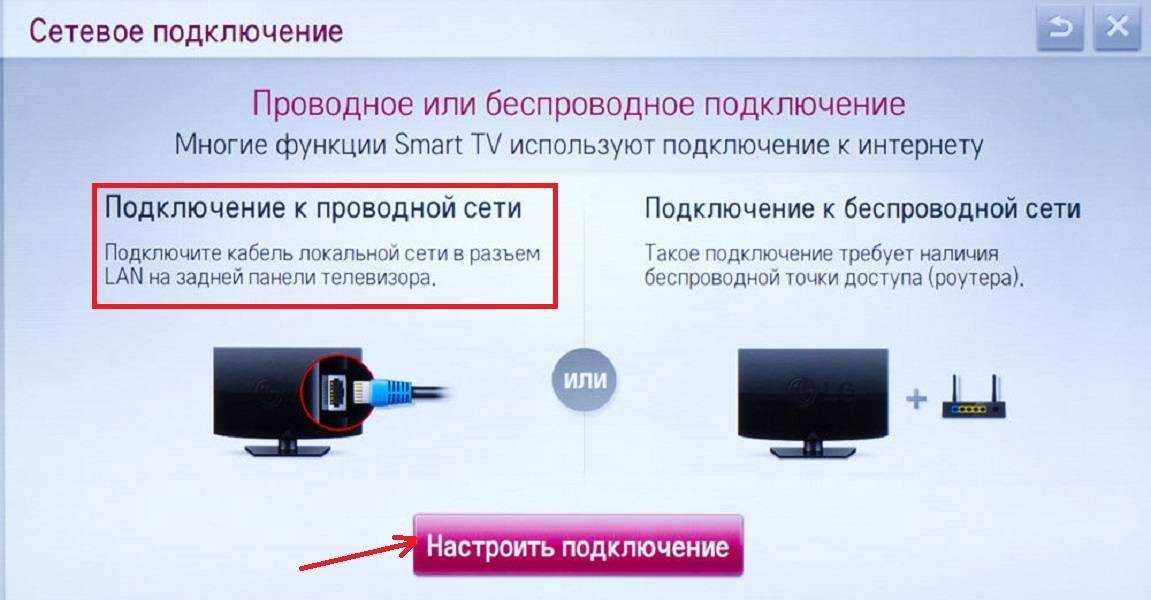 Почему на телевизоре подключение без интернета Почему телевизор не подключает