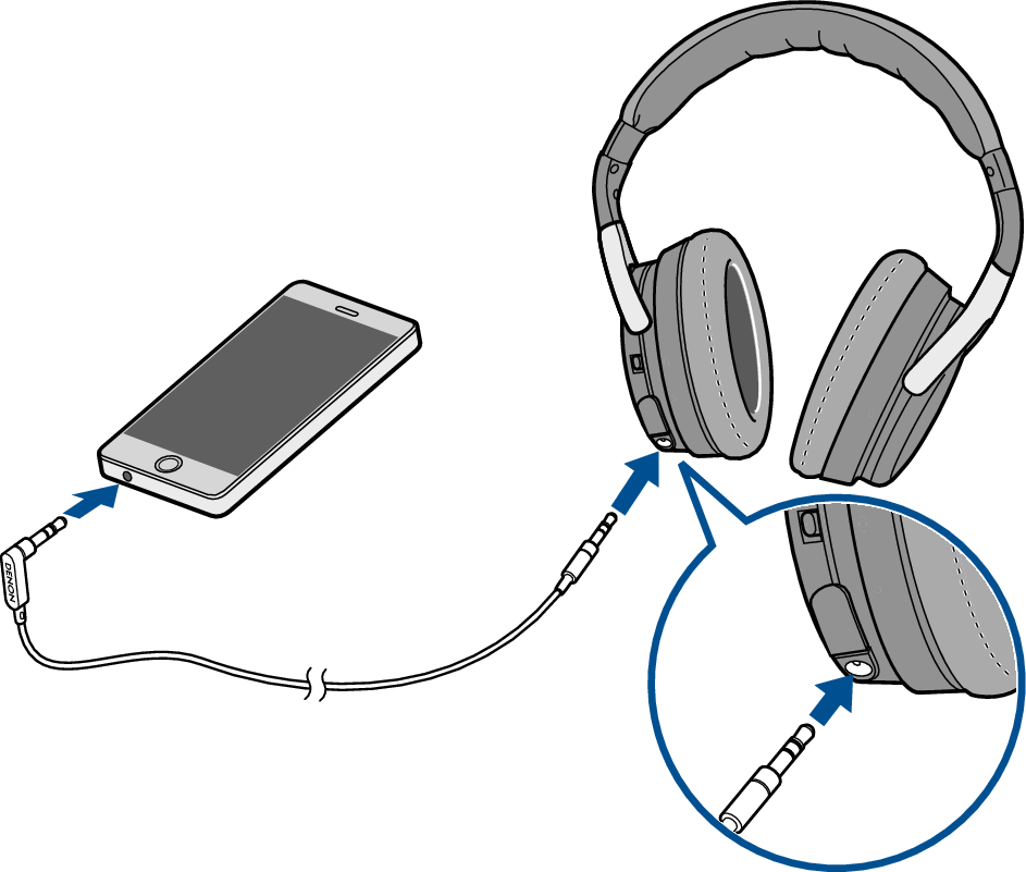 Почему наушники подключены как Luisteren naar muziek via een kabelverbinding AH-GC20