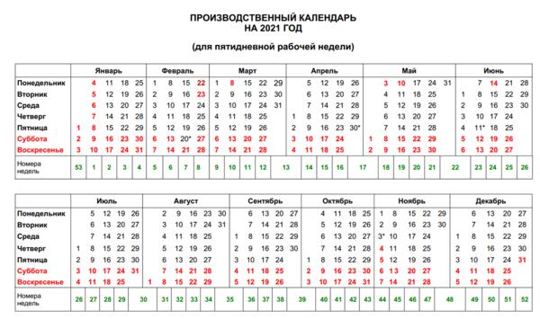 Почему не утверждают производственный календарь на 2025 Как отдыхаем в 2021 году в праздники: календарь утвержденный Минтрудом