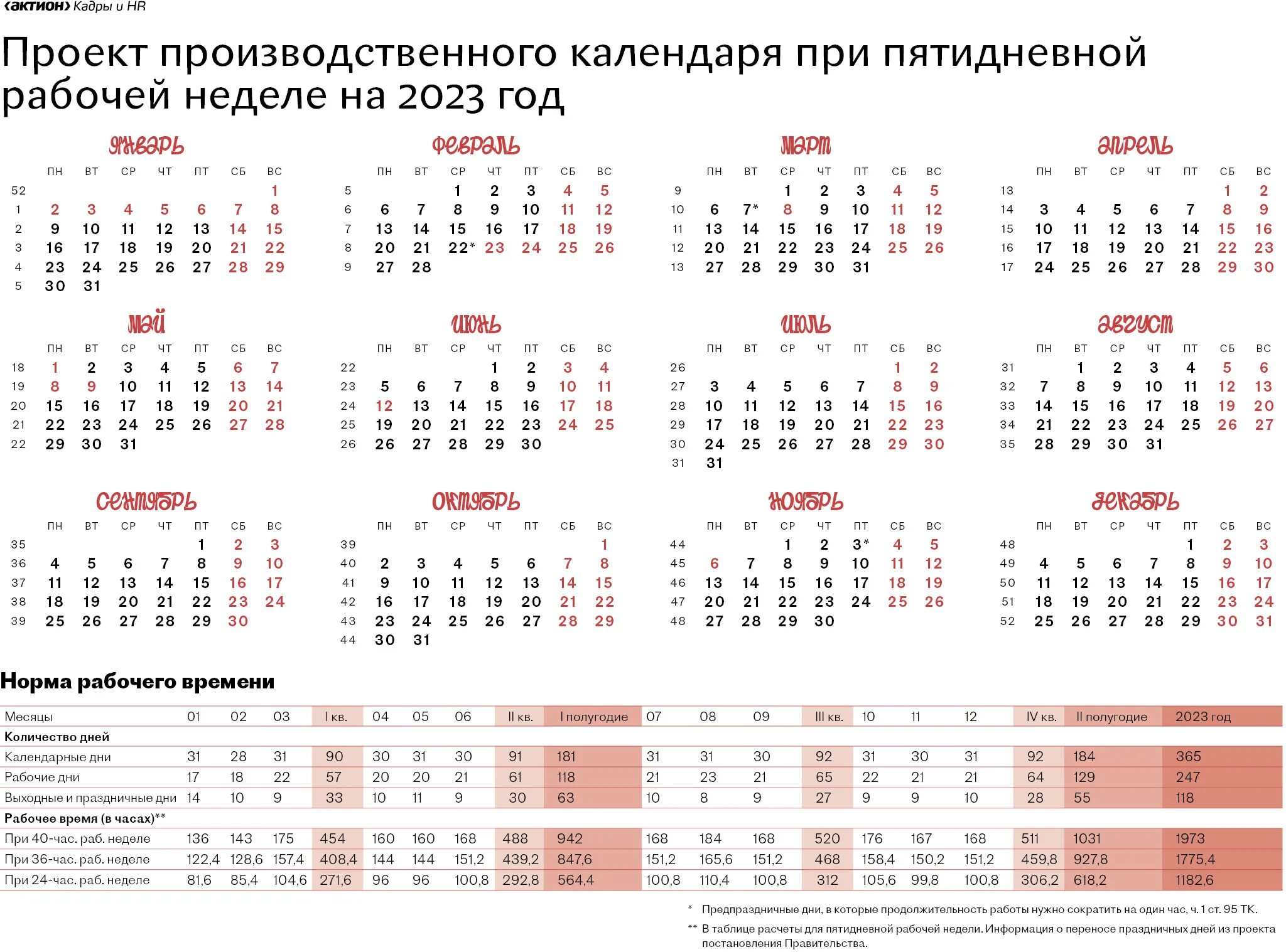 Почему не утверждают производственный календарь на 2025 Картинки ПРОИЗВОДСТВЕННЫЙ КАЛЕНДАРЬ АПРЕЛЬ 2024 ШЕСТИДНЕВНАЯ РАБОЧАЯ НЕДЕЛЯ