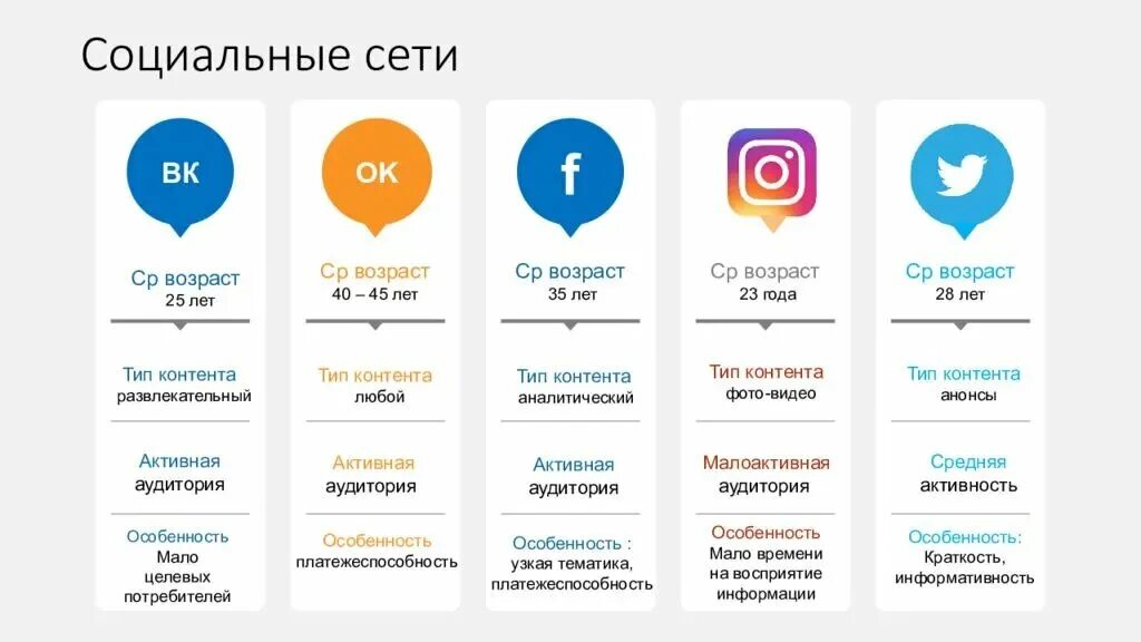 Почему нельзя выставлять фото в социальные сети DIGITAL-МАРКЕТИНГ ДЛЯ ЦВЕТОЧНОГО БИЗНЕСА M-FLOWERS.COM Дзен